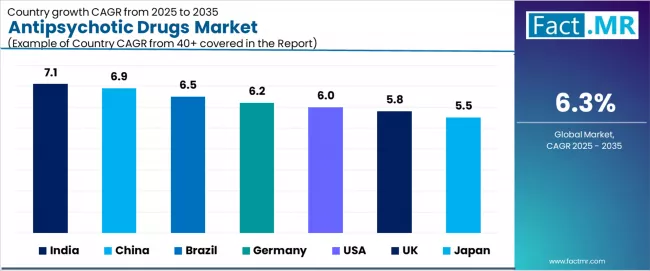 Antipsychotic Drugs Market   CAGR Analysis By Country